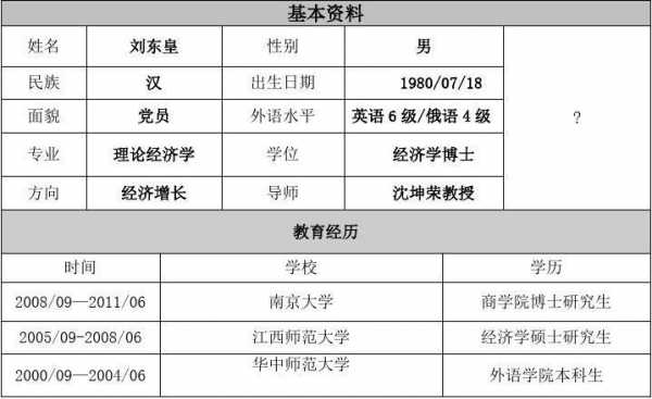 数学博士个人简历模板（数学博士干什么）-第2张图片-马瑞范文网