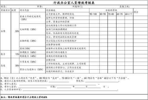 行政考核内容-行政考核标准模板-第3张图片-马瑞范文网