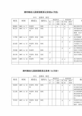 中班家园联系卡模板（中班家园联系记录卡）-第2张图片-马瑞范文网