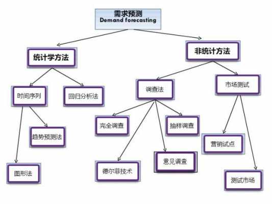 人员需求预测需要使用什么工具-第1张图片-马瑞范文网