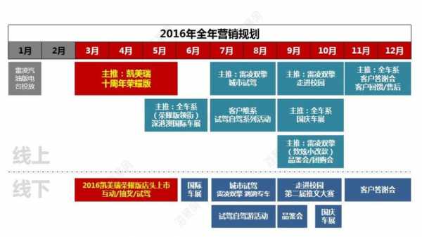 全年营销计划-全年营销方案模板-第3张图片-马瑞范文网