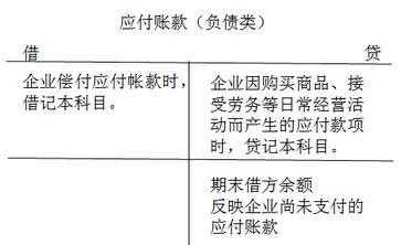 会计梯形账户模板下载-第3张图片-马瑞范文网