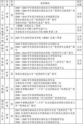 简历奖惩类别填什么-第1张图片-马瑞范文网