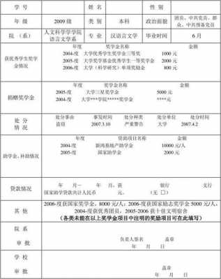 简历奖惩类别填什么-第3张图片-马瑞范文网