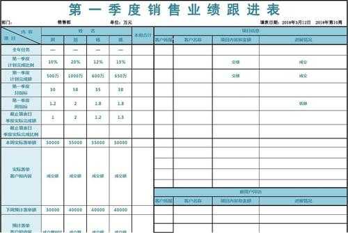 房地产销售业绩年终总结 房地产销售业绩表模板-第3张图片-马瑞范文网