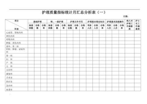  护理工作指标分析模板「护理工作指标汇总怎么写」-第1张图片-马瑞范文网