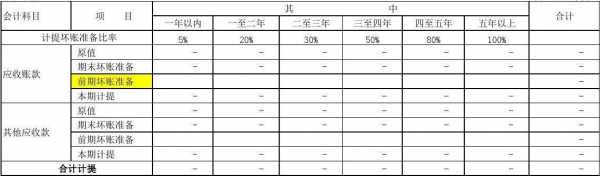 超账龄提醒函模板_超账期金额公式-第3张图片-马瑞范文网