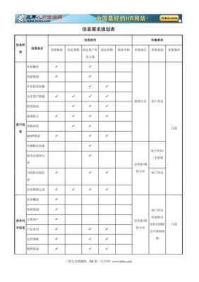 需求计划模板,需求计划的目的 -第1张图片-马瑞范文网