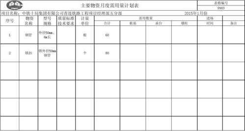 需求计划模板,需求计划的目的 -第2张图片-马瑞范文网