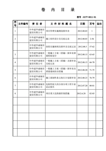 卷内合同文件目录模板-第2张图片-马瑞范文网