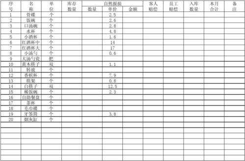 餐饮部报损申请模板（餐饮报损表怎么样的格式）-第1张图片-马瑞范文网