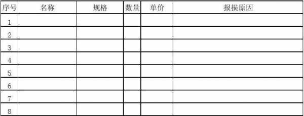 餐饮部报损申请模板（餐饮报损表怎么样的格式）-第2张图片-马瑞范文网