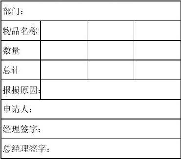 餐饮部报损申请模板（餐饮报损表怎么样的格式）-第3张图片-马瑞范文网