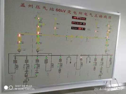 变电板报模板,变电所模拟图板制作 -第3张图片-马瑞范文网