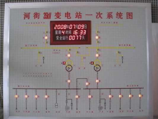 变电板报模板,变电所模拟图板制作 -第1张图片-马瑞范文网