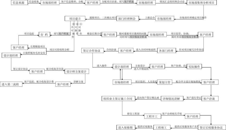 装修公司运营方案模板_装修公司运营方案模板范文-第3张图片-马瑞范文网