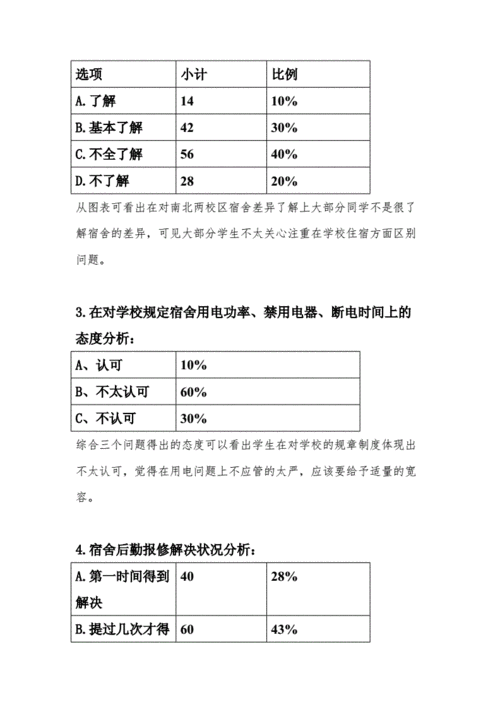 大学生宿舍问卷模板,宿舍问卷调查分析报告 -第1张图片-马瑞范文网