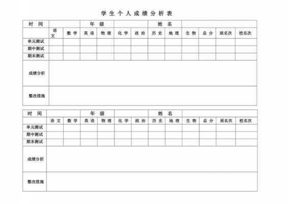 高一年级成绩分析模板,高一年级成绩分析模板怎么写 -第3张图片-马瑞范文网