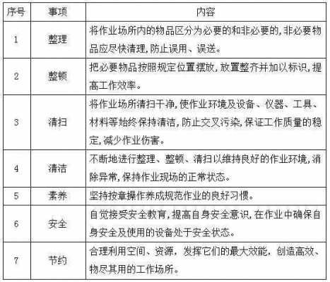 安全员安全日志模板-第2张图片-马瑞范文网