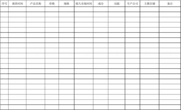 产品品类调查表模板（产品品类调查表模板图片）-第3张图片-马瑞范文网