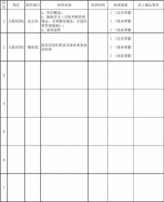 保安培训表格模板图片 保安培训表格模板-第2张图片-马瑞范文网