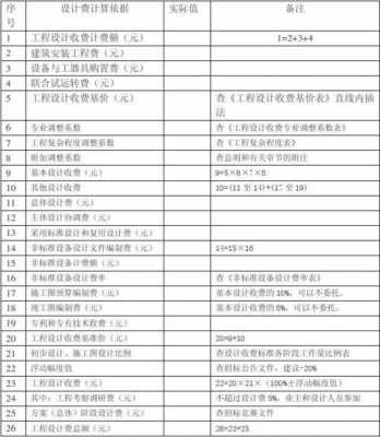 软件设计费合同模板_软件设计费用预算-第2张图片-马瑞范文网