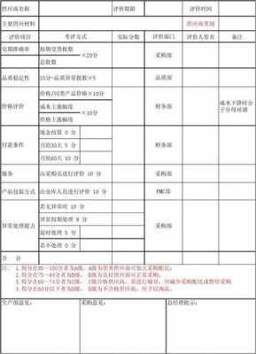 供应商考核规则模板（供应商考核方案）-第1张图片-马瑞范文网