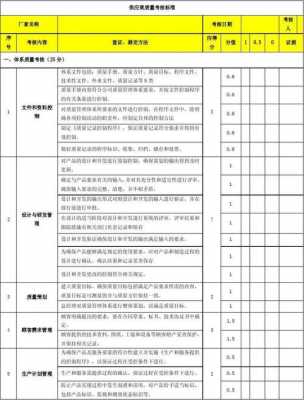 供应商考核规则模板（供应商考核方案）-第3张图片-马瑞范文网