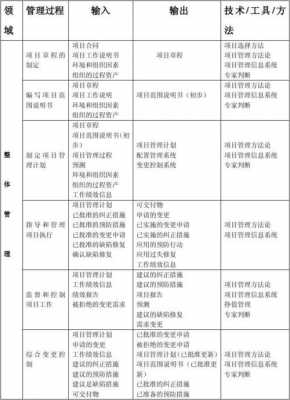 项目技术管理报告模板,项目技术管理情况 -第3张图片-马瑞范文网