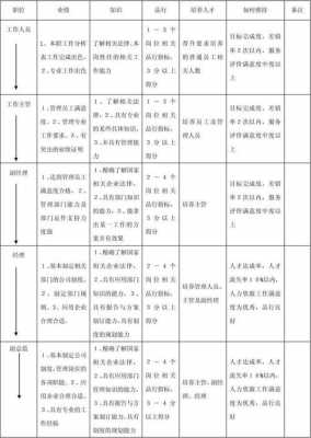 职能岗位晋升模板（职能职级晋升）-第1张图片-马瑞范文网