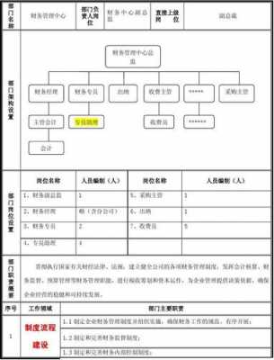 部门职责和岗位职责有什么区别 部门和岗位职责模板-第3张图片-马瑞范文网