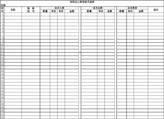 每日出库入库表格大全 每日出入库表格模板-第2张图片-马瑞范文网