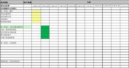 时间进度表格公式-第1张图片-马瑞范文网