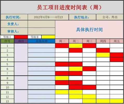 时间进度表格公式-第3张图片-马瑞范文网