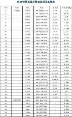  标准模板单位重量「模板12202440的重量」-第1张图片-马瑞范文网