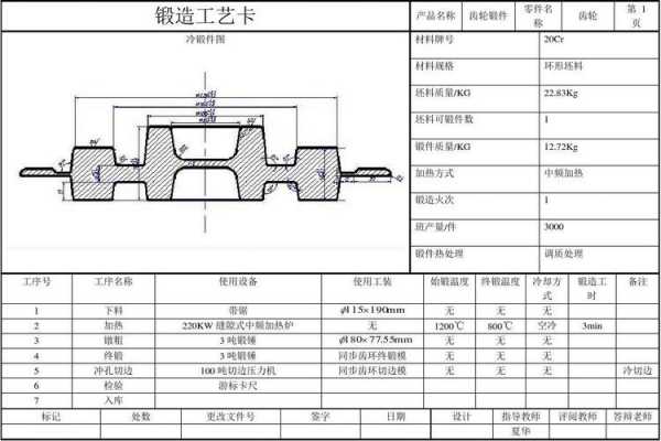 锻造工艺工序模板-第3张图片-马瑞范文网