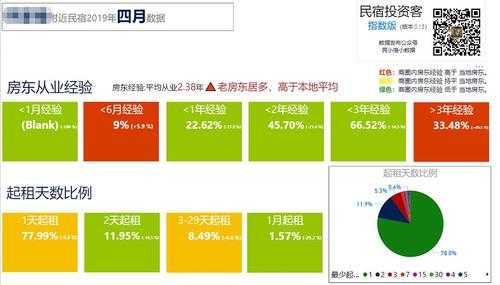 小区入住率怎么算百分比-第2张图片-马瑞范文网