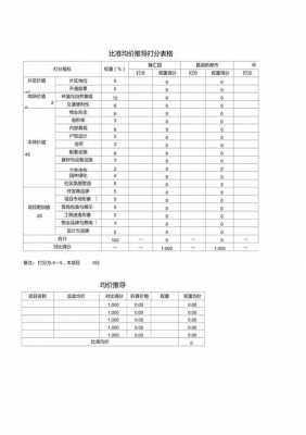 住宅项目定价模板_住宅定价公式-第1张图片-马瑞范文网