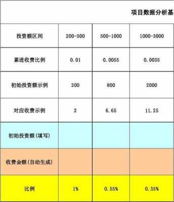 费用分析报告模板下载-第2张图片-马瑞范文网