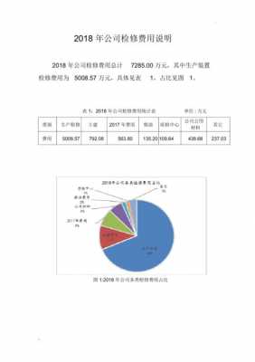 费用分析报告模板下载-第1张图片-马瑞范文网