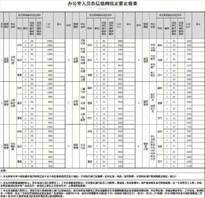 定岗定薪模板（定岗定薪体系表）-第3张图片-马瑞范文网