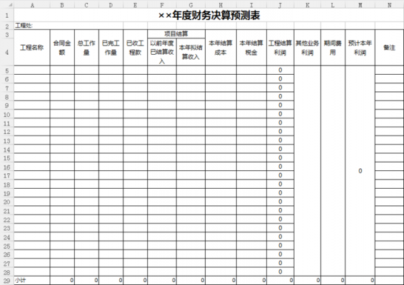 近两年的财务预测模板-第3张图片-马瑞范文网