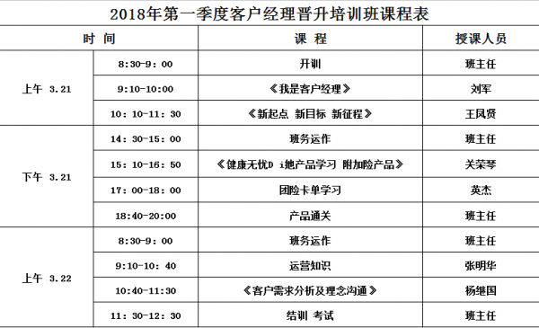 经理级培训课程有哪些-经理级课程分析模板-第3张图片-马瑞范文网