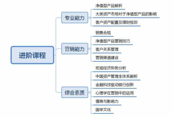 经理级培训课程有哪些-经理级课程分析模板-第2张图片-马瑞范文网