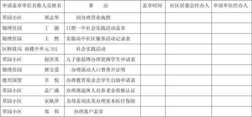 居委会印章使用目录清单-第3张图片-马瑞范文网