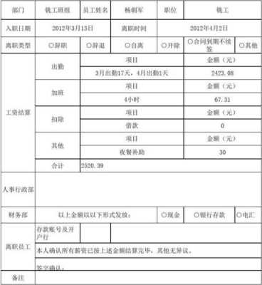 辞职工资清单模板怎么写-辞职工资清单模板-第1张图片-马瑞范文网