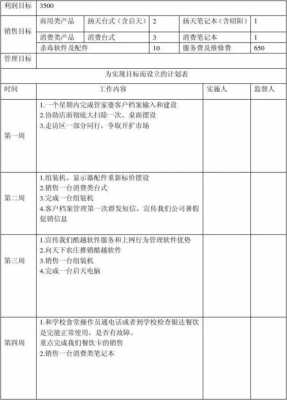 工作短期目标怎么写 短期工作目标模板-第1张图片-马瑞范文网