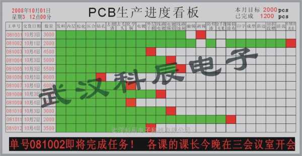 样板开发进度看板模板（开发样板是什么意思）-第1张图片-马瑞范文网