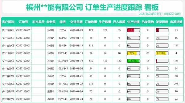 样板开发进度看板模板（开发样板是什么意思）-第3张图片-马瑞范文网