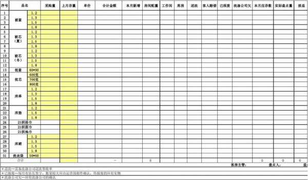 盘点单怎么写分录-盘点单填写模板-第3张图片-马瑞范文网